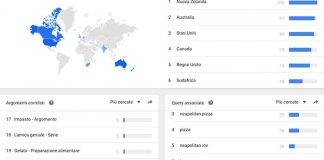 Cosa cercano gli stranieri su Napoli: ecco i risultati di Google