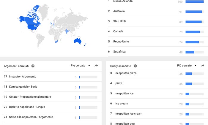 Cosa cercano gli stranieri su Napoli: ecco i risultati di Google