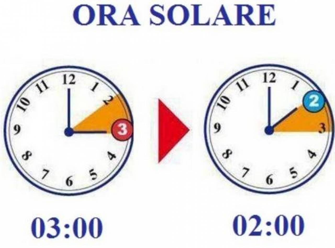 Cambio ora solare: le lancette indietro di 60 minuti